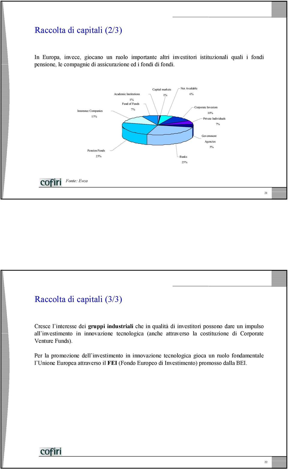 Fonte: Evca 21 Raccolta di capitali (3/3) Cresce l interesse dei gruppi industriali che in qualità di investitori possono dare un impulso all investimento in innovazione tecnologica (anche attraverso