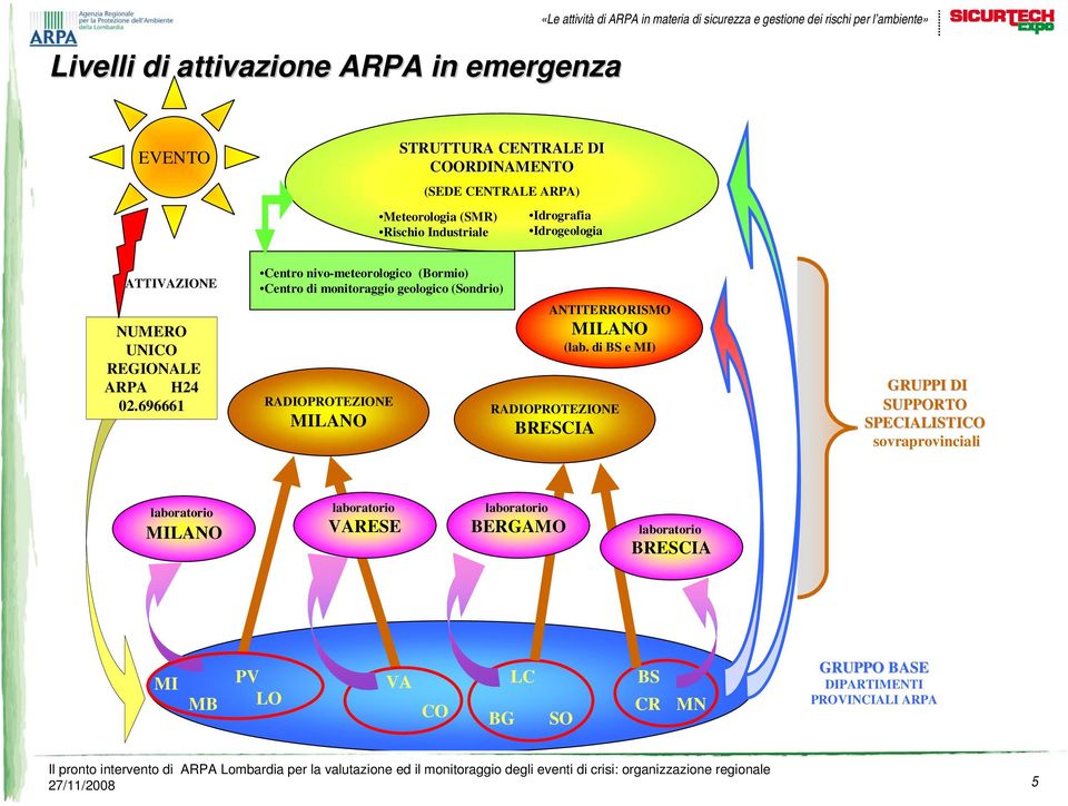 696661 Centro nivo-meteorologico (Bormio) Centro di monitoraggio geologico (Sondrio) RADIOPROTEZIONE MILANO ANTITERRORISMO MILANO (lab.