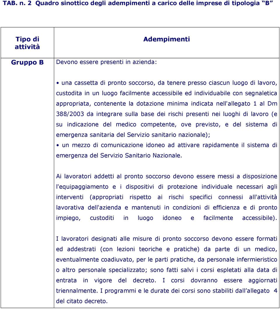 ciascun luogo di lavoro, custodita in un luogo facilmente accessibile ed individuabile con segnaletica appropriata, contenente la dotazione minima indicata nell'allegato 1 al Dm 388/2003 da integrare