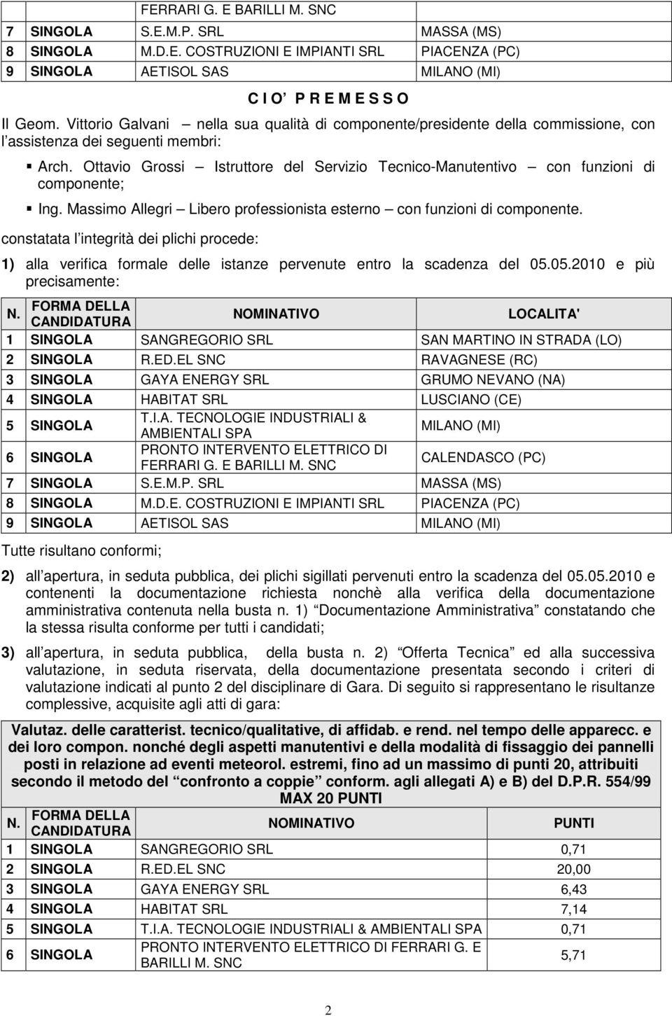 Ottavio Grossi Istruttore del Servizio Tecnico-Manutentivo con funzioni di componente; Ing. Massimo Allegri Libero professionista esterno con funzioni di componente.