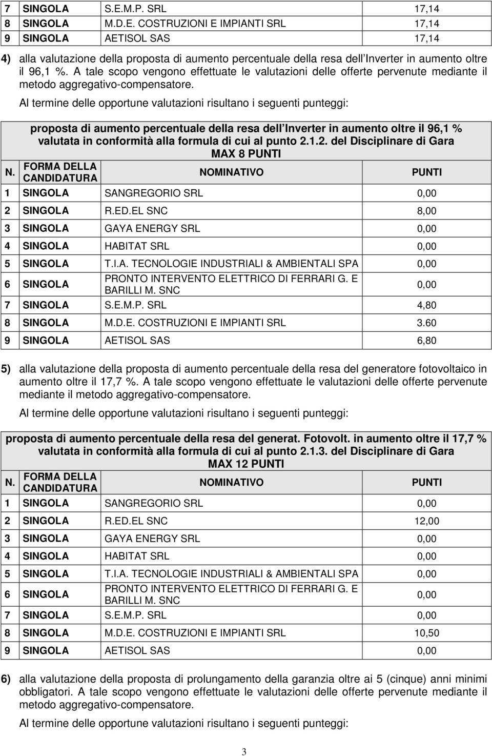 proposta di aumento percentuale della resa dell Inverter in aumento oltre il 96,1 % valutata in conformità alla formula di cui al punto 2.