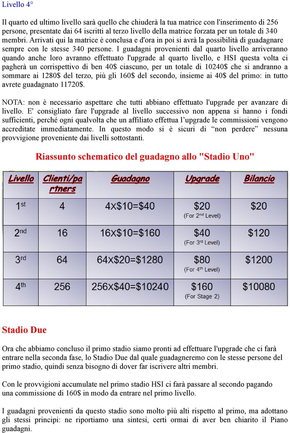 I guadagni provenienti dal quarto livello arriveranno quando anche loro avranno effettuato l'upgrade al quarto livello, e HSI questa volta ci pagherà un corrispettivo di ben 40$ ciascuno, per un