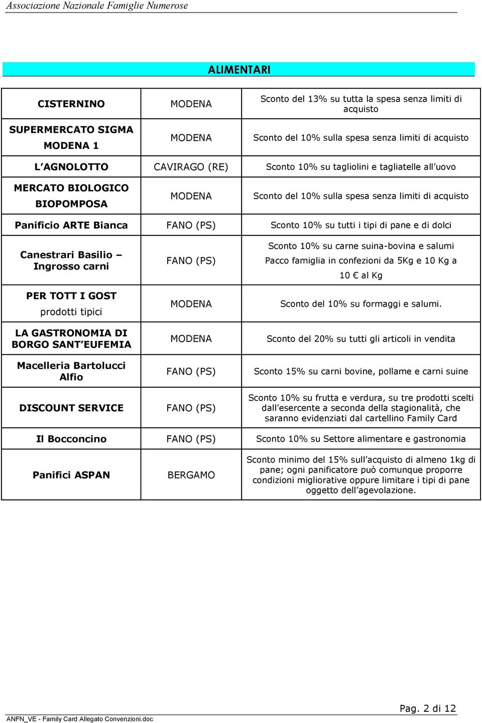 Basilio Ingrosso carni PER TOTT I GOST prodotti tipici LA GASTRONOMIA DI BORGO SANT EUFEMIA Macelleria Bartolucci Alfio DISCOUNT SERVICE (PS) (PS) (PS) Sconto 10% su carne suina-bovina e salumi Pacco