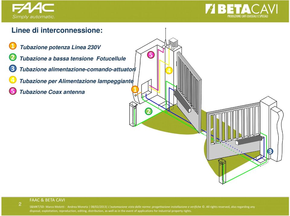 All Andrea Moneta 08/02/2013 L automazione vista dalle norme: progettazione installazione e verifiche.