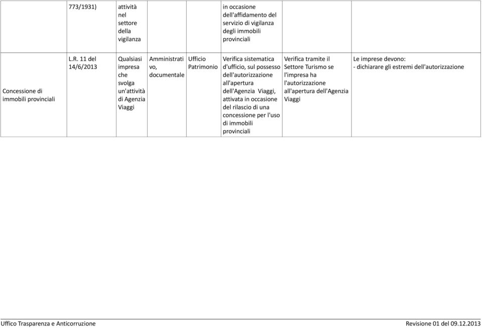 11 del 14/6/2013 Qualsiasi impresa che slga un'attività di Agenzia Viaggi, d'ufficio, sul possesso dell'autorizzazione all'apertura