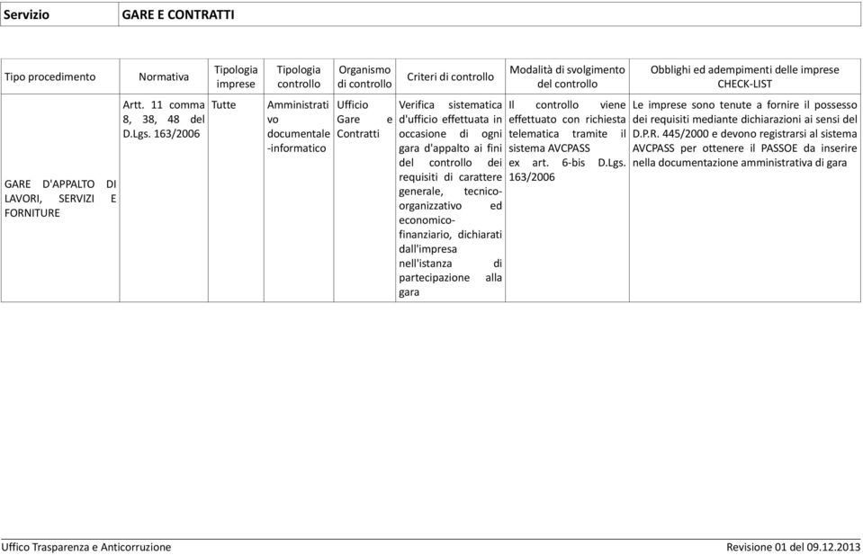 tecnicoorganizzati ed, nell'istanza di partecipazione alla gara Modalità di slgimento Il viene effettuato con richiesta