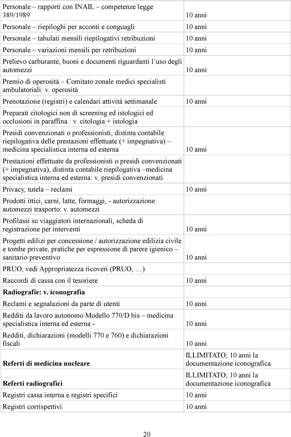 operosità Prenotazione (registri) e calendari attività settimanale Preparati citologici non di screening ed istologici ed occlusioni in paraffina : v.