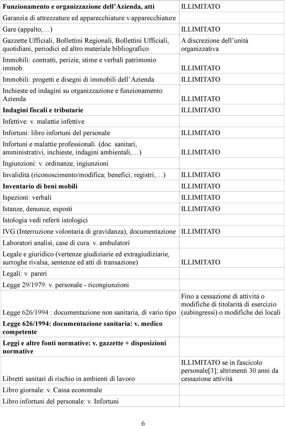 patrimonio immob. Immobili: progetti e disegni di immobili dell Azienda Inchieste ed indagini su organizzazione e funzionamento Azienda Indagini fiscali e tributarie Infettive: v.