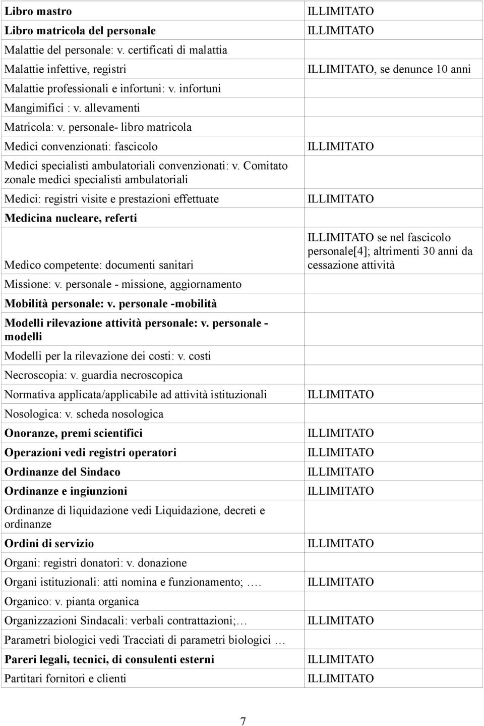 Comitato zonale medici specialisti ambulatoriali Medici: registri visite e prestazioni effettuate Medicina nucleare, referti Medico competente: documenti sanitari Missione: v.