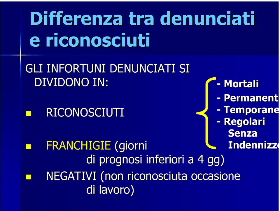 prognosi inferiori a 4 gg) NEGATIVI (non riconosciuta occasione