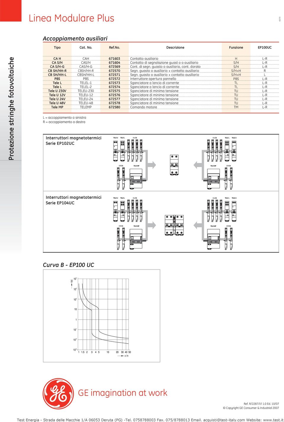 Descrizione Funzione EP00UC Protezione stringhe fotovoltaiche CA H CA S/H CA S/HG CB SH/HHR CB SH/HHL PBS Tele L Tele L Tele U 30V Tele U V Tele U V Tele U 8V Tele MP CAH CAS/H CAS/HG CBSH/HHR