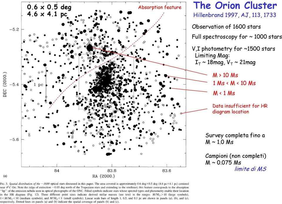 stars Full spectroscopy for ~ 1000 stars V,I photometry for ~1500 stars Limiting Mag: I T ~