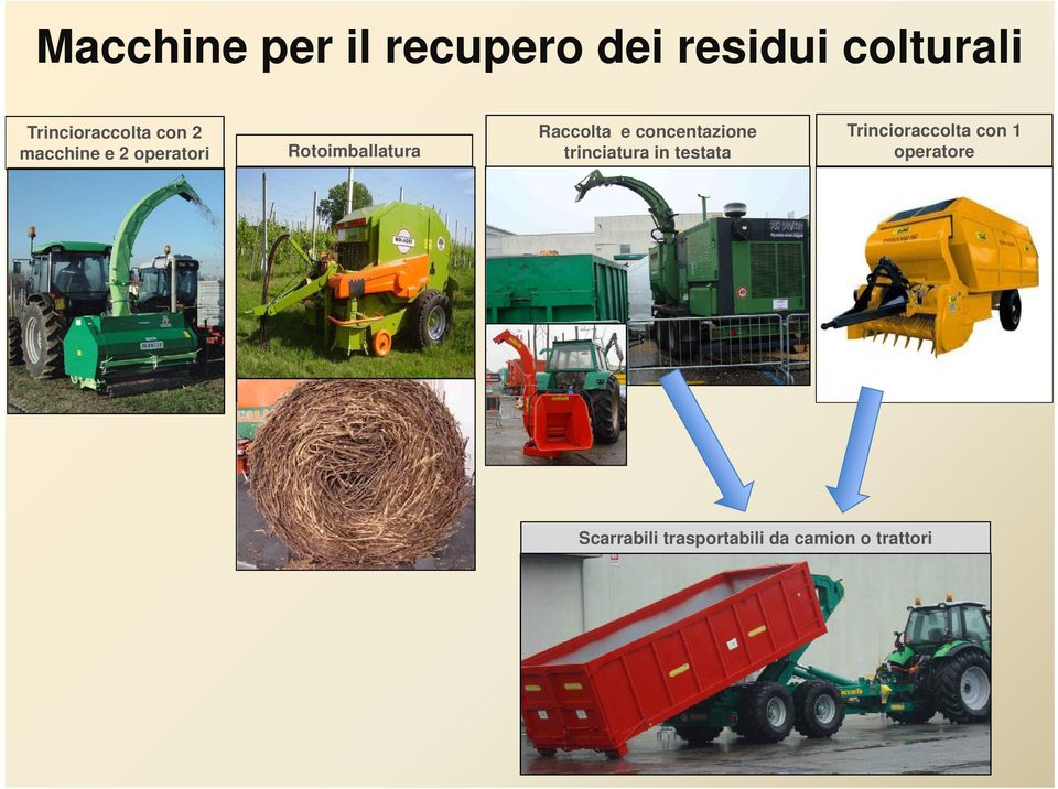 Rotoimballatura Raccolta e concentazione trinciatura in