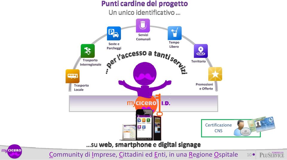 Locale Promozioni eofferte Certificazione CNS