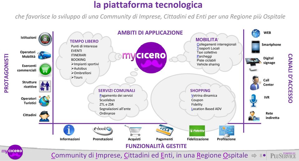 ZTL e ZSR Segnalazioni all ente Ordinanze AMBITI DI APPLICAZIONE MOBILITA' Collegamenti interregionali Trasporti Locali Taxi collettivo Parcheggi Piste ciclabili Vehicle sharing SHOPPING Vetrina