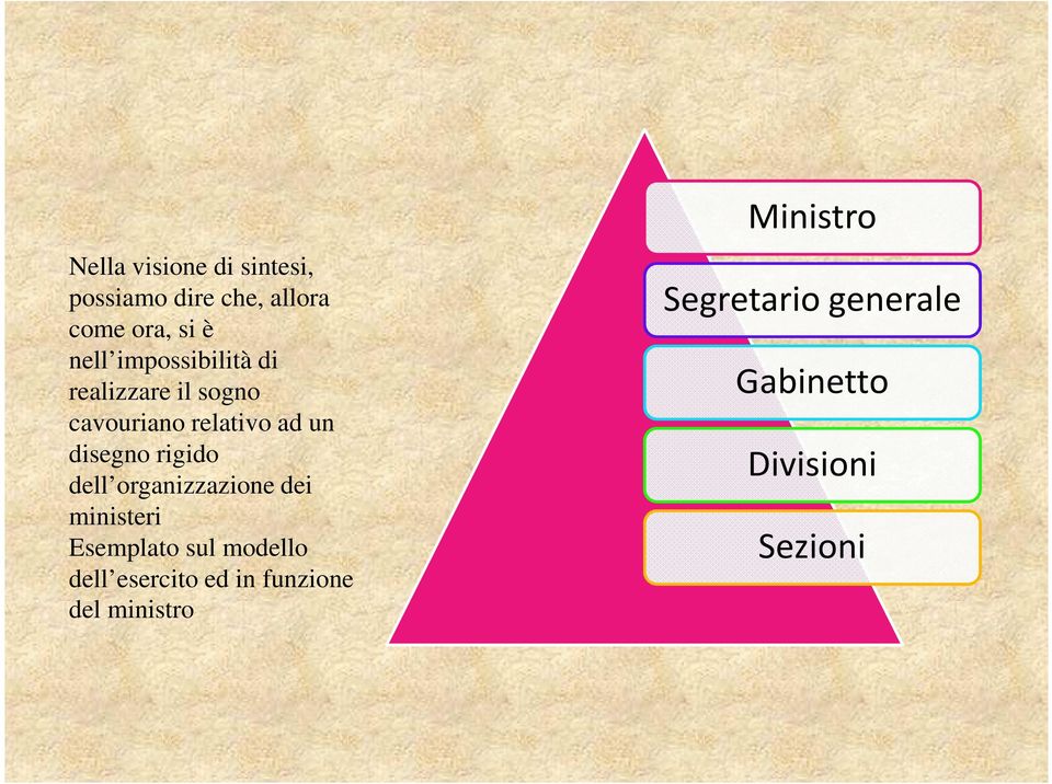 rigido dell organizzazione dei ministeri Esemplato sul modello dell