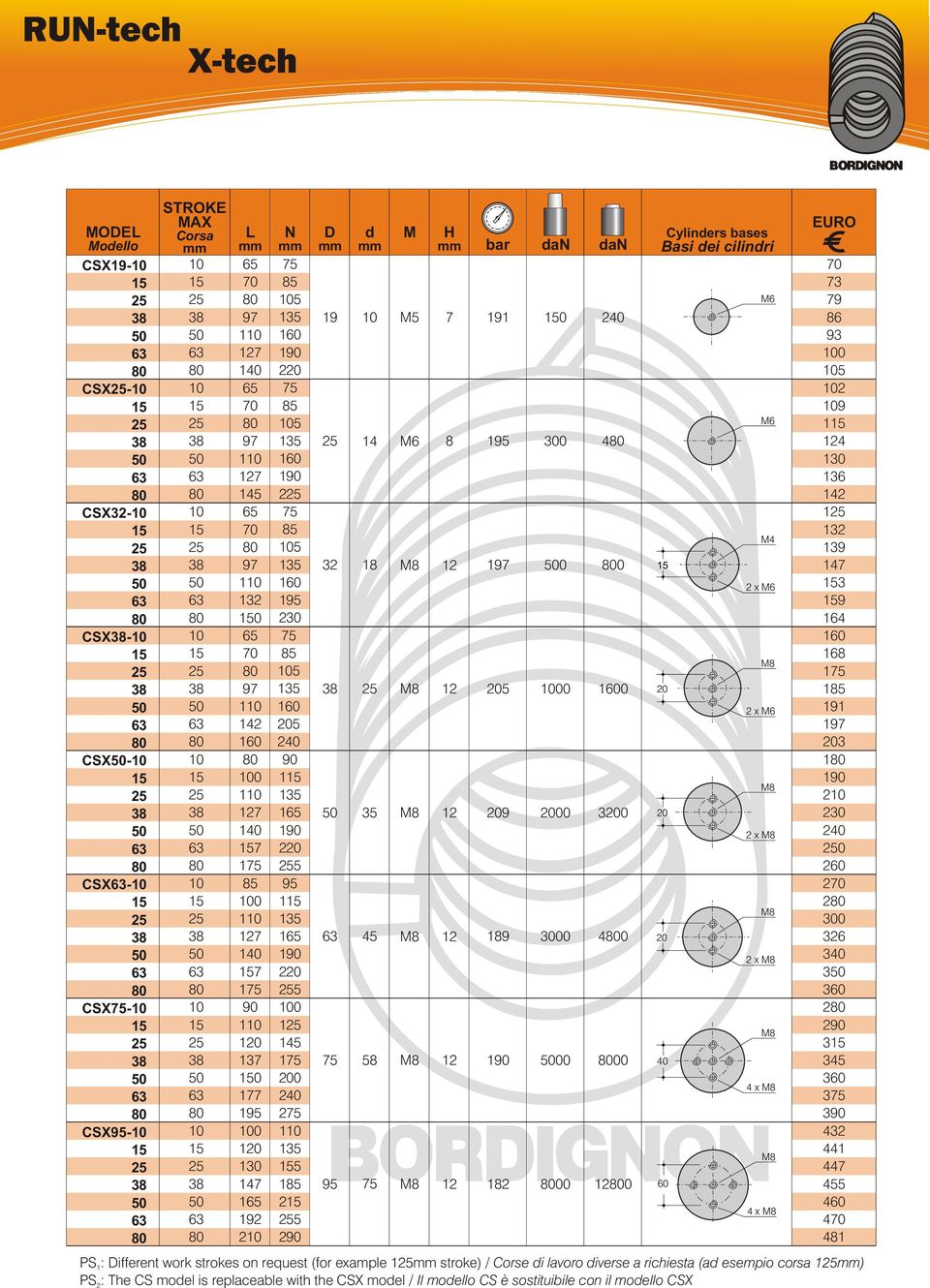 4 x 4 x EURO PS 1: Different work strokes on request (for example 1 stroke) / Corse di lavoro diverse a richiesta (ad esempio corsa 1) PS 2: The CS model is replaceable with the CSX model /