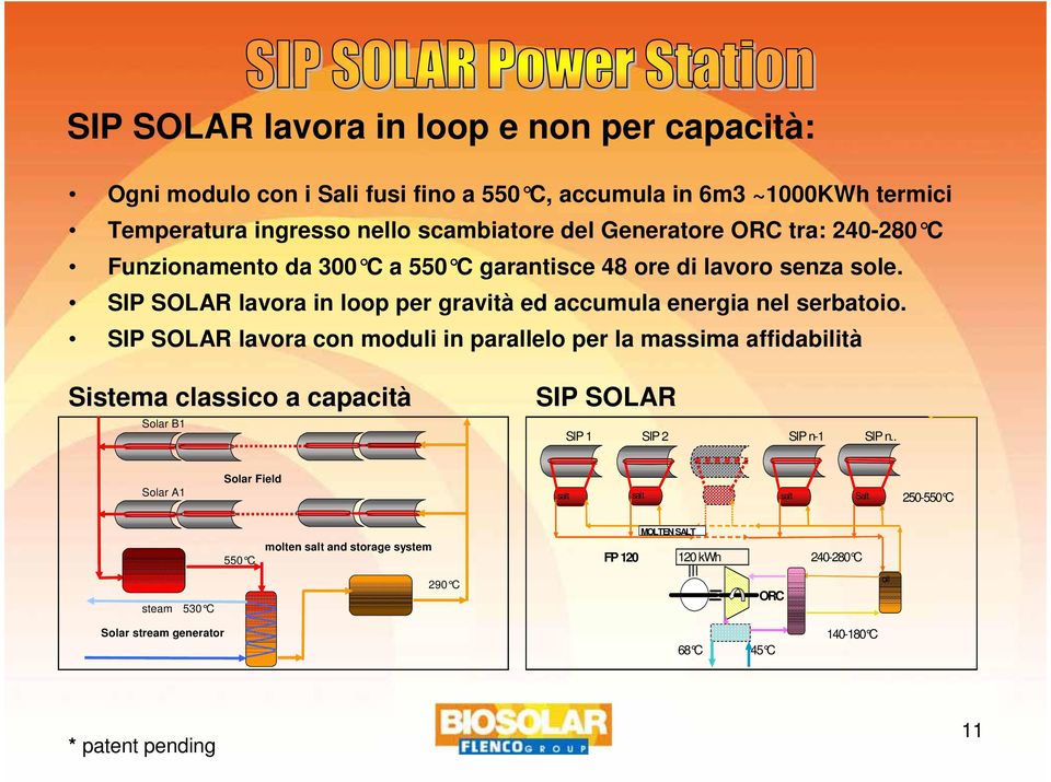 SIP SOLAR lavora in loop per gravità ed accumula energia nel serbatoio.