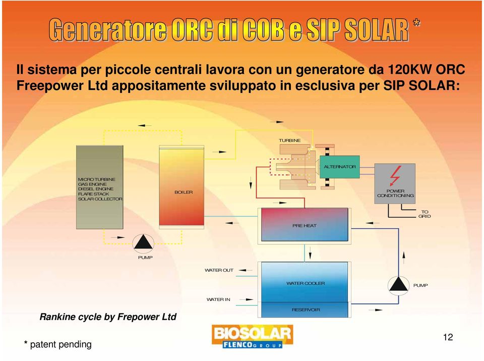 GAS ENGINE DIESEL ENGINE FLARE STACK SOLAR COLLECTOR BOILER POWER CONDITIONING TO GRID