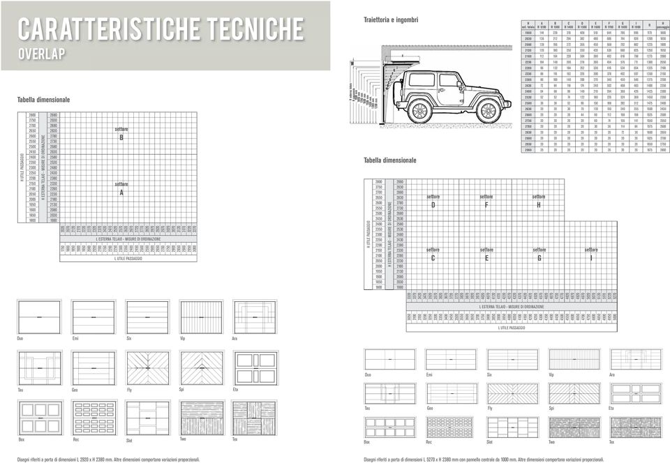 2970 3020 3070 3120 3170 3220 3270 L ESTERNA TELAIO - MISURE DI ORDINAZIONE 17 1800 18 1900 19 2000 20 2100 21 2200 22 2300 2 2400 24 20 25 2600 26 2700 27 2800 28 2900 29 3000 L UTILE PASSAGGIO H