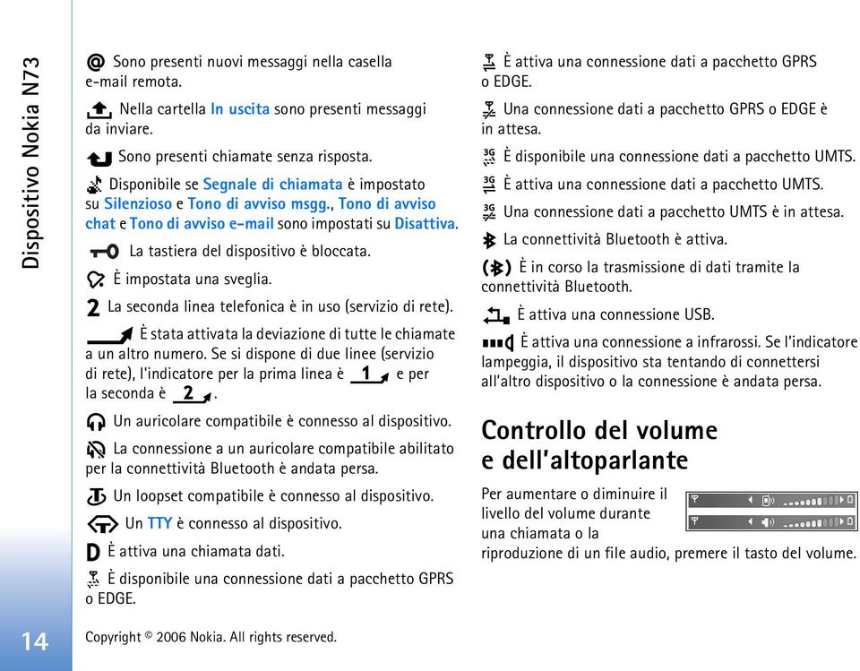 È impostata una sveglia. La seconda linea telefonica è in uso (servizio di rete). È stata attivata la deviazione di tutte le chiamate a un altro numero.