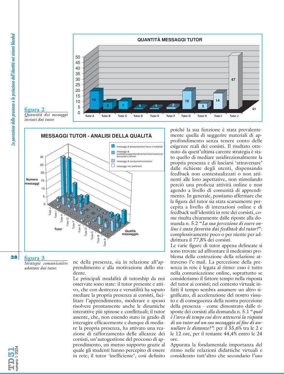 ANALISI DELLA QUALITÀ 2 2 4 3 3 2 1 2 2 1 1 1 Tutor 26 figura 3 Strategie comunicative adottate dai tutor.