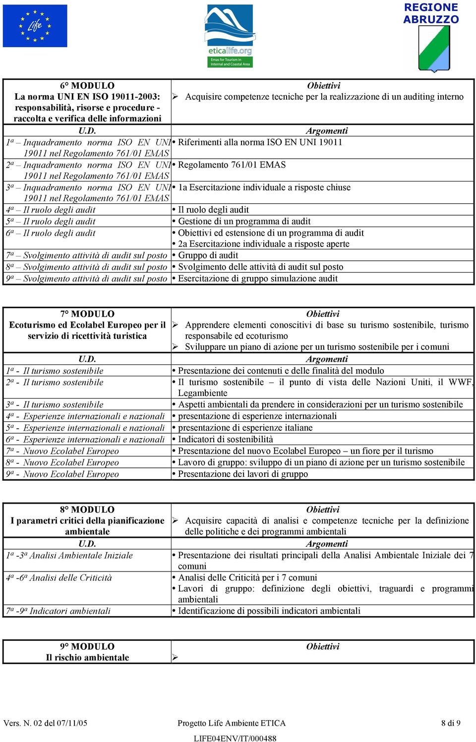 a Inquadramento norma ISO EN UNI 1a Esercitazione individuale a risposte chiuse 19011 nel Regolamento 761/01 EMAS 4 a Il ruolo degli audit Il ruolo degli audit 5 a Il ruolo degli audit Gestione di un