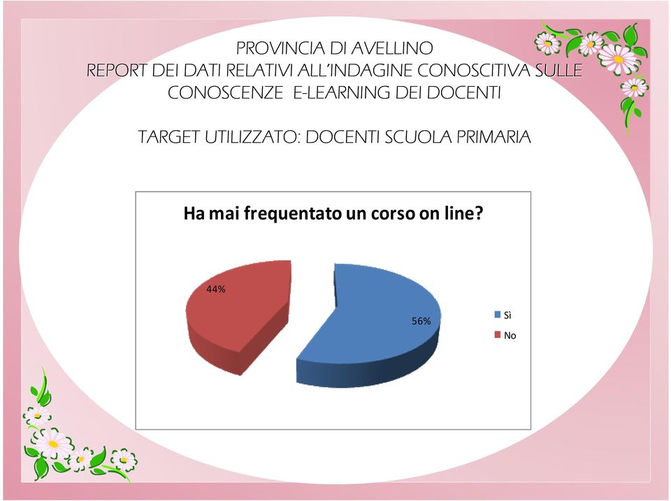 DEI DOCENTI TARGET UTILIZZATO: DOCENTI SCUOLA