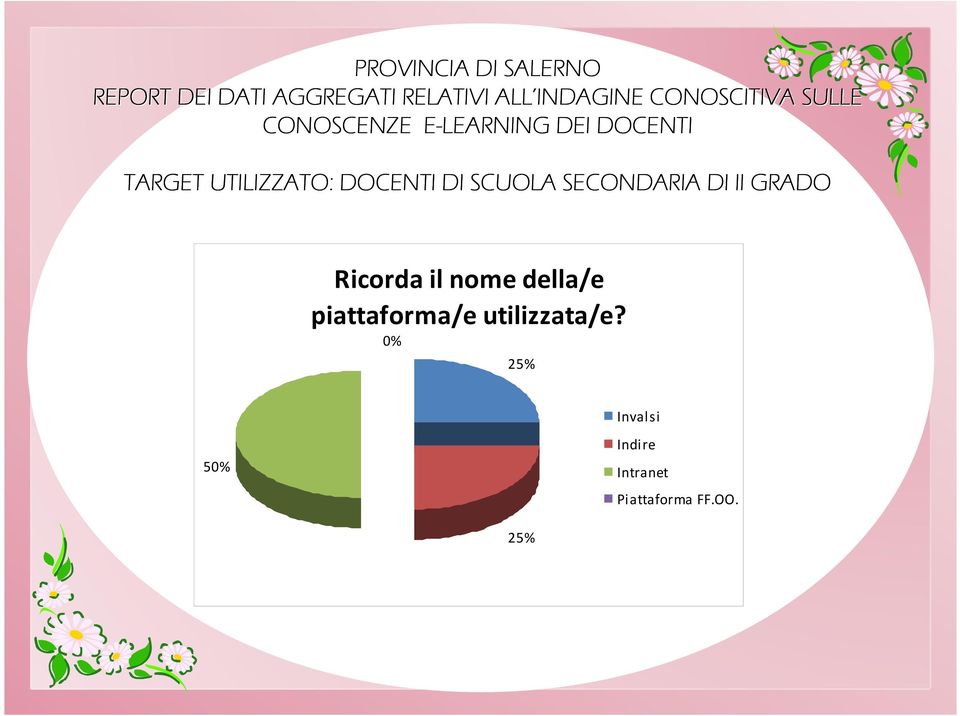 DOCENTI DI SCUOLA SECONDARIA DI II GRADO Ricorda il nome della/e