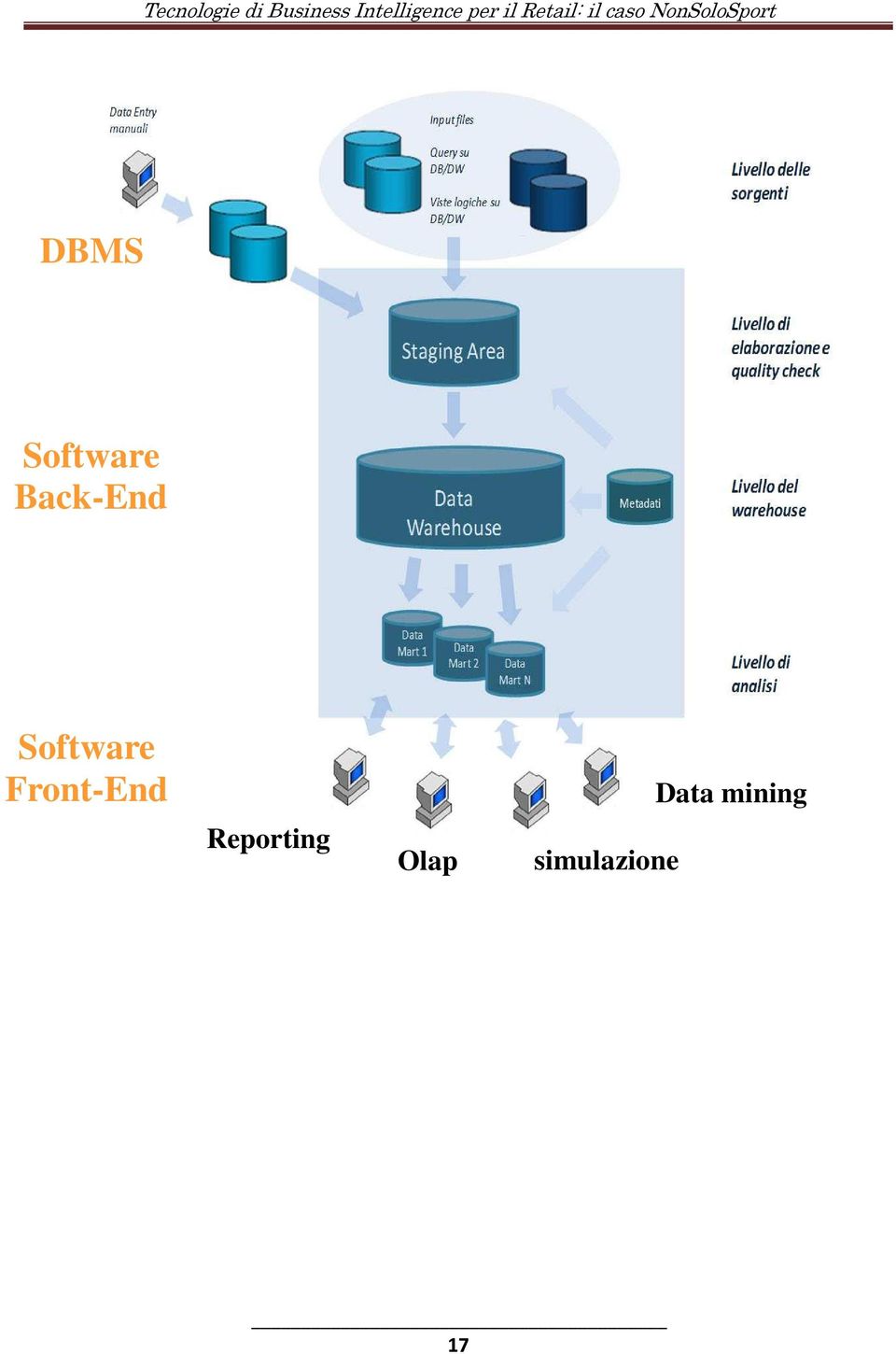 Front-End Reporting