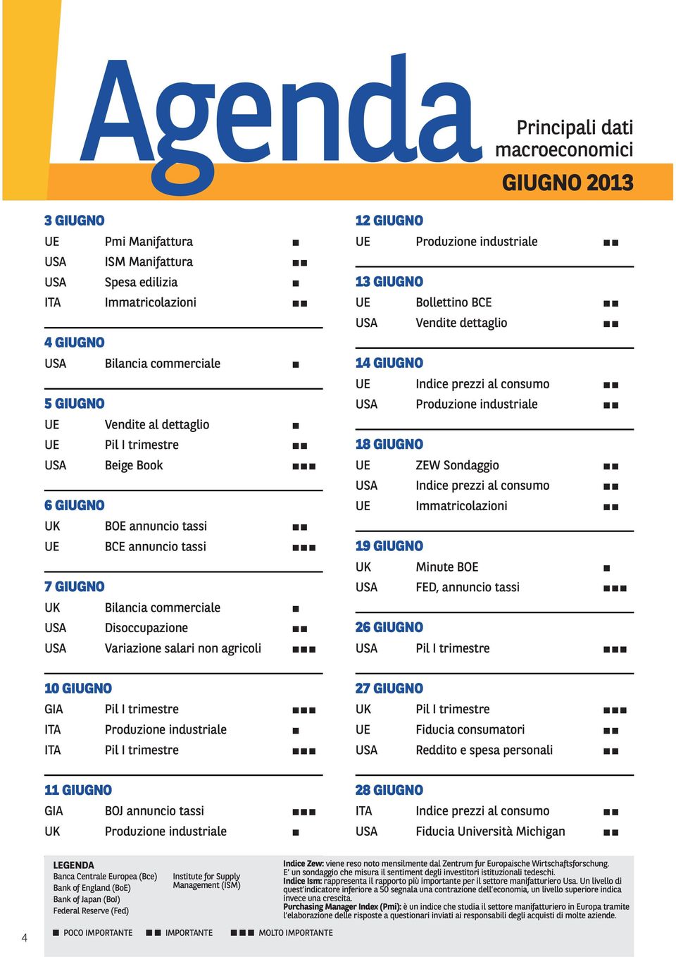 industriale 13 GIUGNO UE Bollettino BCE USA Vendite dettaglio 14 GIUGNO UE Indice prezzi al consumo USA Produzione industriale 18 GIUGNO UE ZEW Sondaggio USA Indice prezzi al consumo UE