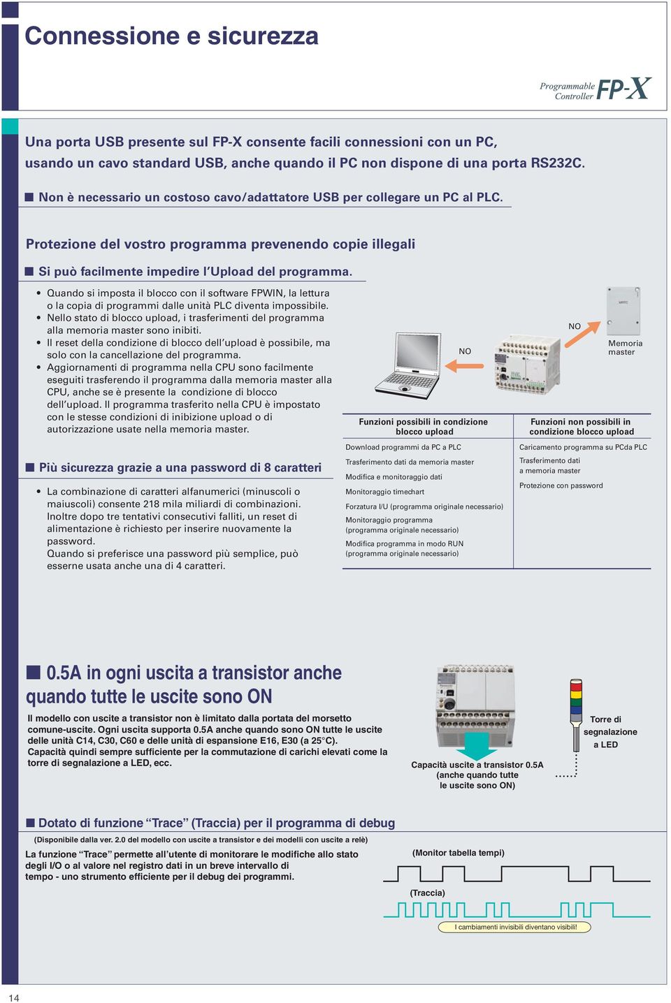 Quando si imposta il blocco con il software FPWIN, la lettura o la copia di programmi dalle unità PLC diventa impossibile.