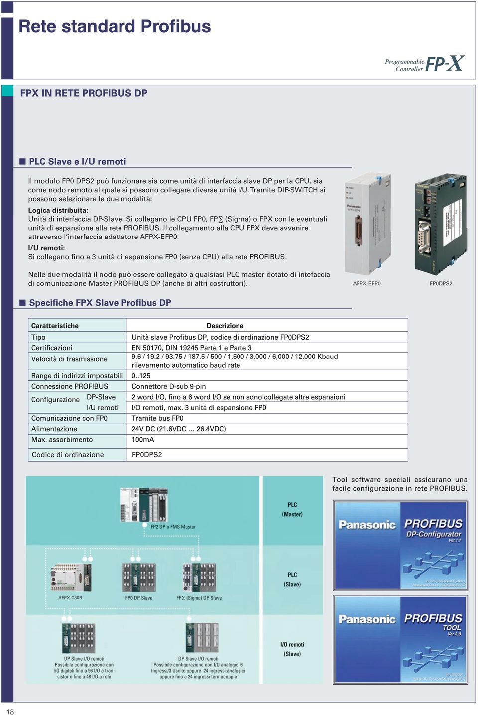 Si collegano le CPU FP0, FP (Sigma) o FPX con le eventuali unità di espansione alla rete PROFIBUS. Il collegamento alla CPU FPX deve avvenire attraverso l interfaccia adattatore AFPX-EFP0.