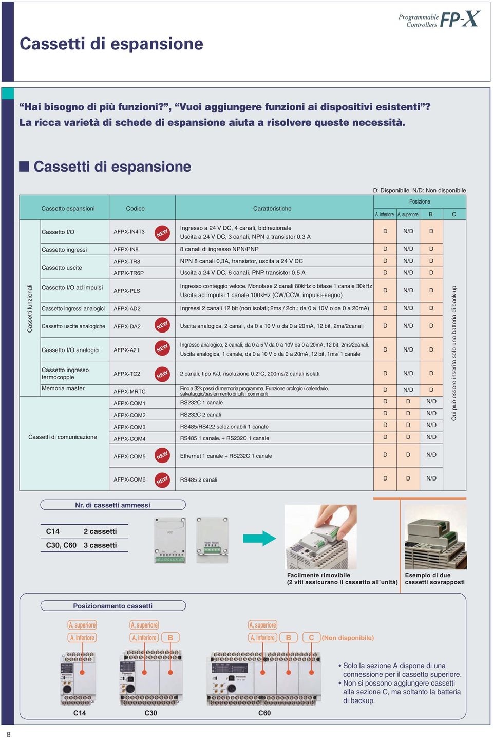 bidirezionale Uscita a 24 V C, 3 canali, NPN a transistor 0.