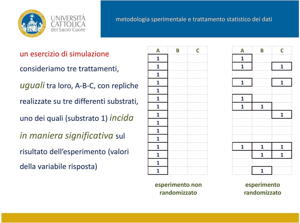 ) incida in maniera significativa sul risultato dell esperimento (valori della