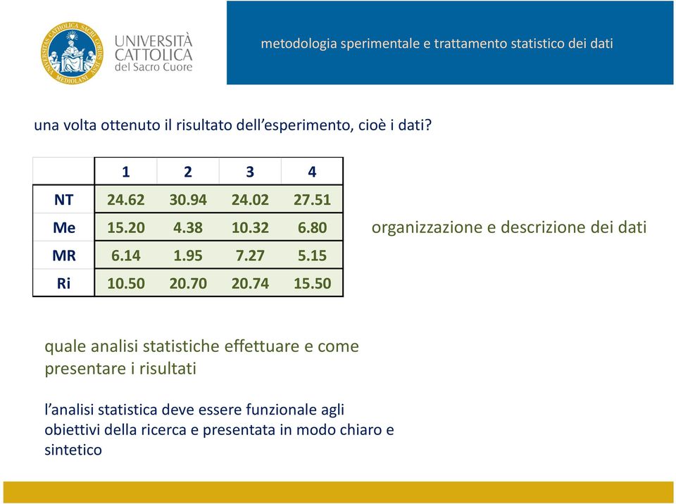 50 organizzazione e descrizione dei dati quale analisi statistiche effettuare e come