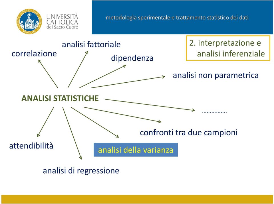 parametrica ANALISI STATISTICHE.