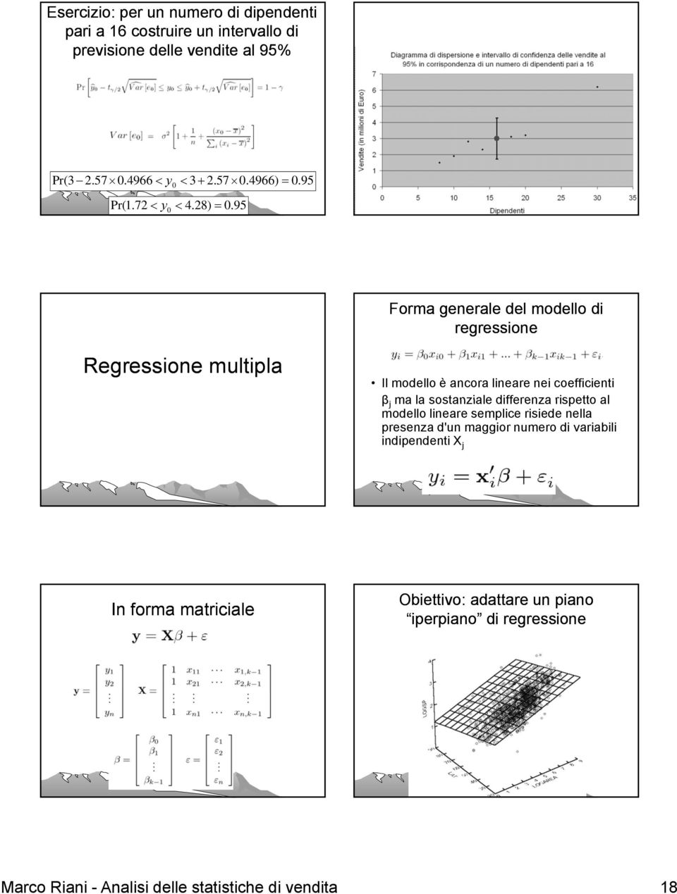 95 Forma geerale del modello d regressoe Regressoe multpla Il modello è acora leare e coeffcet j ma la