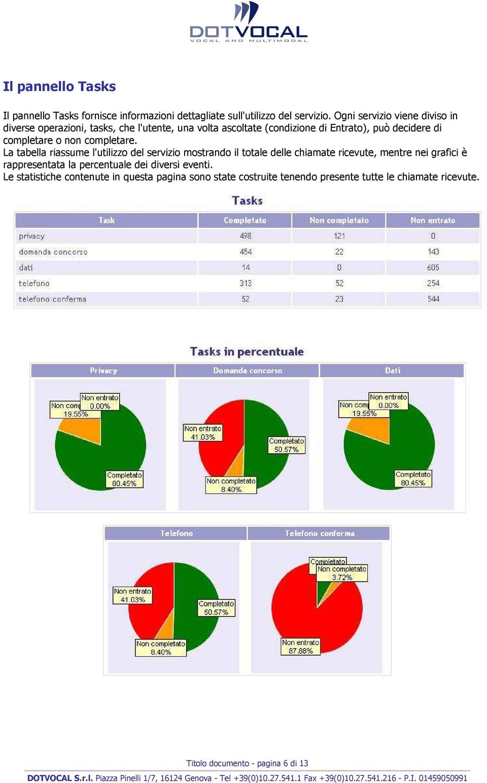 completare o non completare.