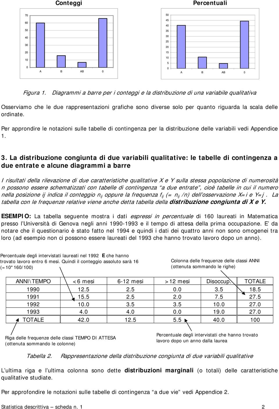 Per approdre le otazo sulle tabelle d cotgeza per la dstrbuzoe delle varabl ved Appedce. 3.