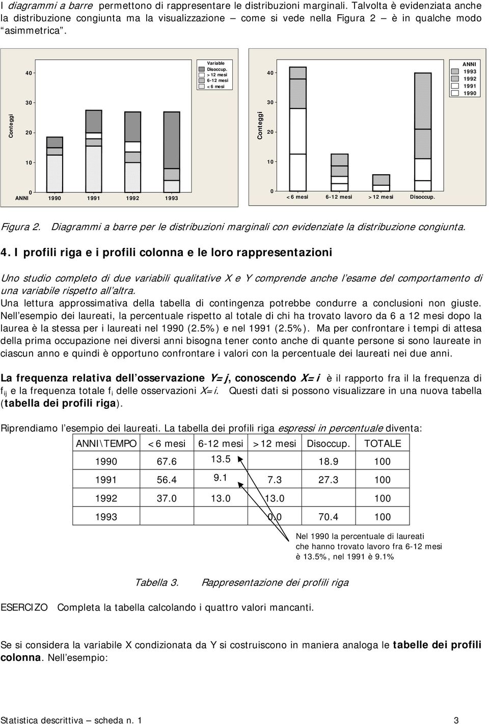 4. I profl rga e profl coloa e le loro rappresetazo Uo studo completo d due varabl qualtatve X e Y comprede ache l esame del comportameto d ua varable rspetto all altra.