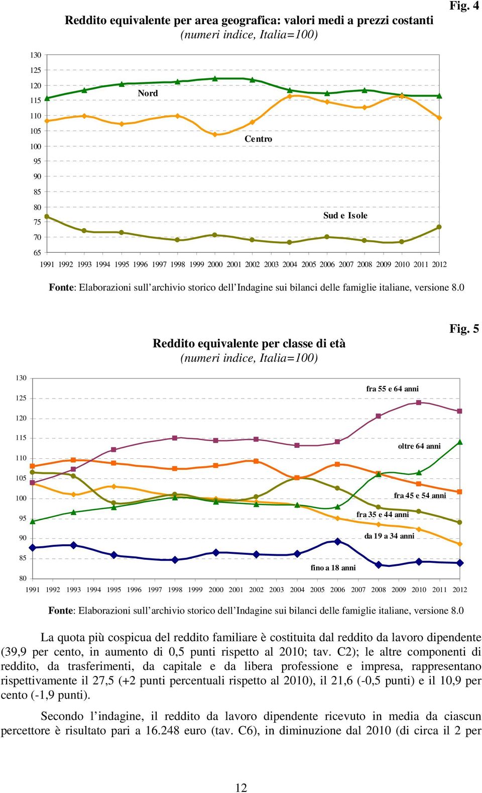 sui bilanci delle famiglie italiane, versione 8.0 Reddito equivalente per classe di età (numeri indice, Italia=00) Fig.