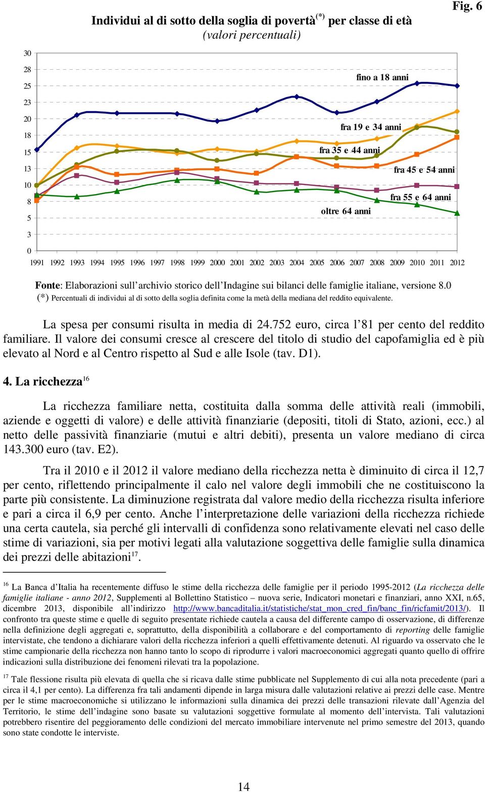 0 0 Fonte: Elaborazioni sull archivio storico dell Indagine sui bilanci delle famiglie italiane, versione 8.