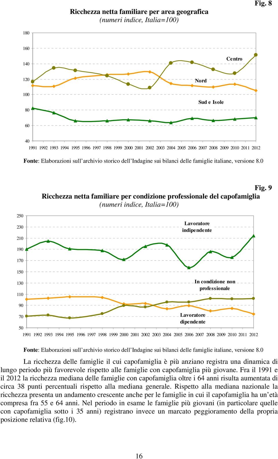 delle famiglie italiane, versione 8.0 Fig.