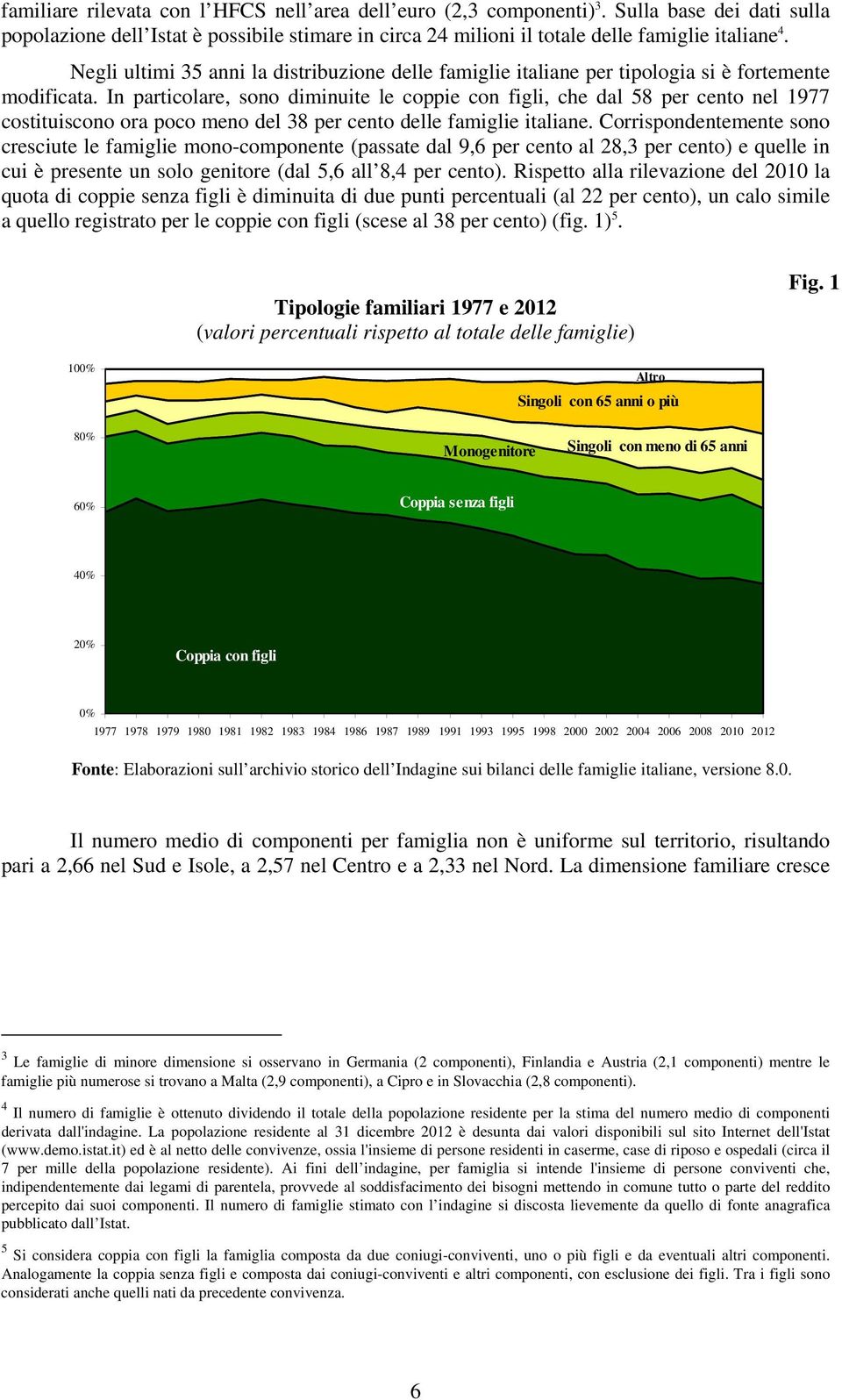 In particolare, sono diminuite le coppie con figli, che dal 58 per cento nel 977 costituiscono ora poco meno del 38 per cento delle famiglie italiane.