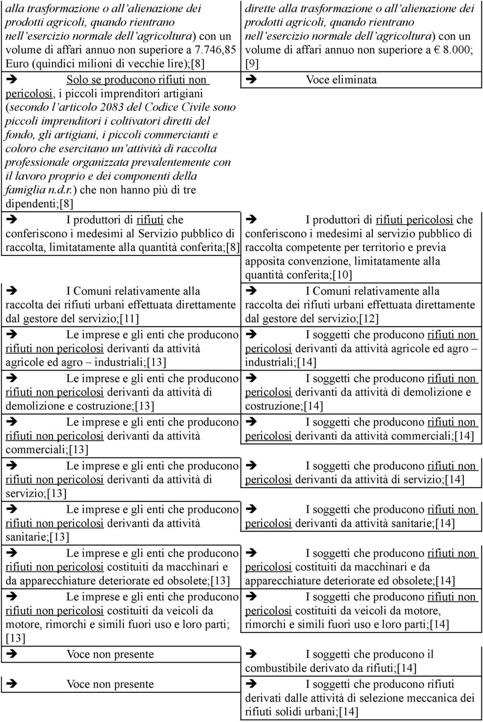 affari annuo non superiore a 8.