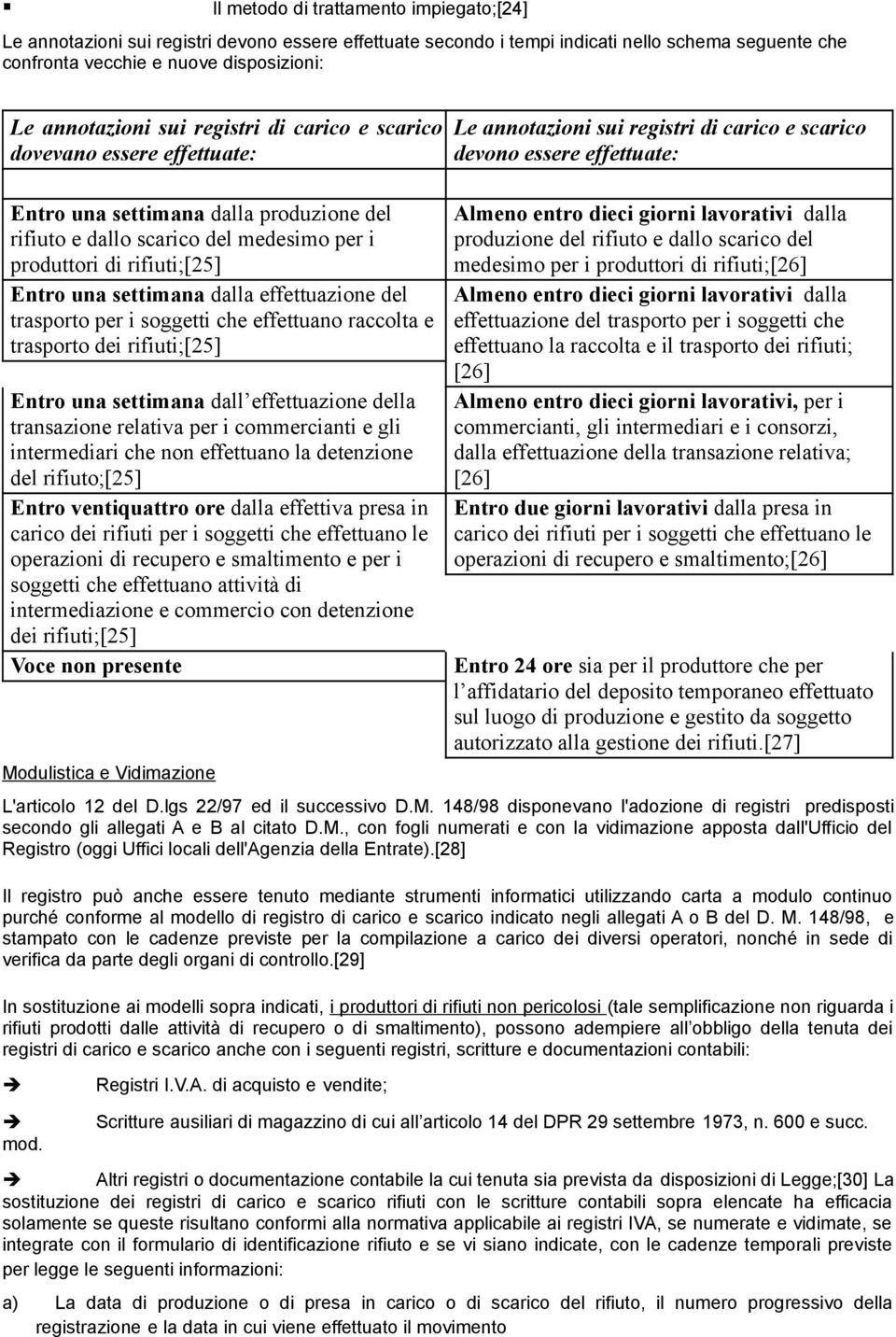 del medesimo per i produttori di rifiuti;[25] Entro una settimana dalla effettuazione del trasporto per i soggetti che effettuano raccolta e trasporto dei rifiuti;[25] Entro una settimana dall