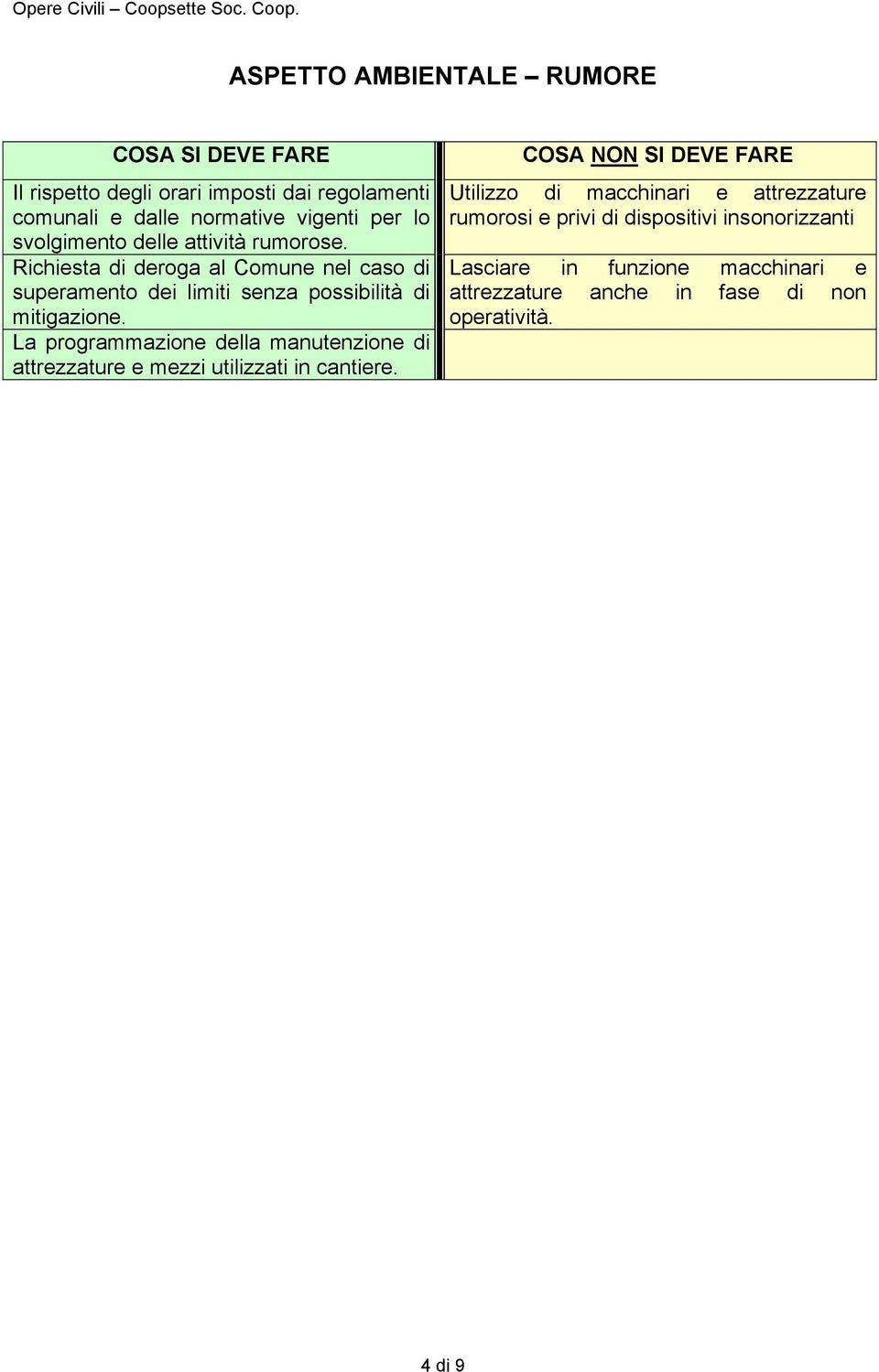 La programmazione della manutenzione di attrezzature e mezzi utilizzati in cantiere.