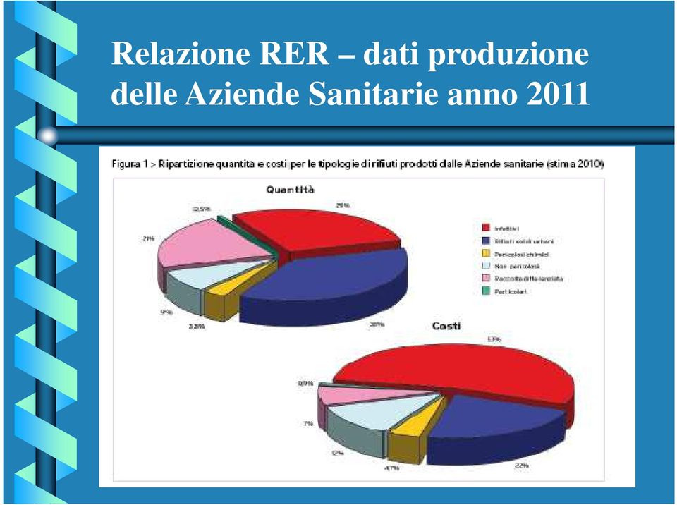 delle Aziende