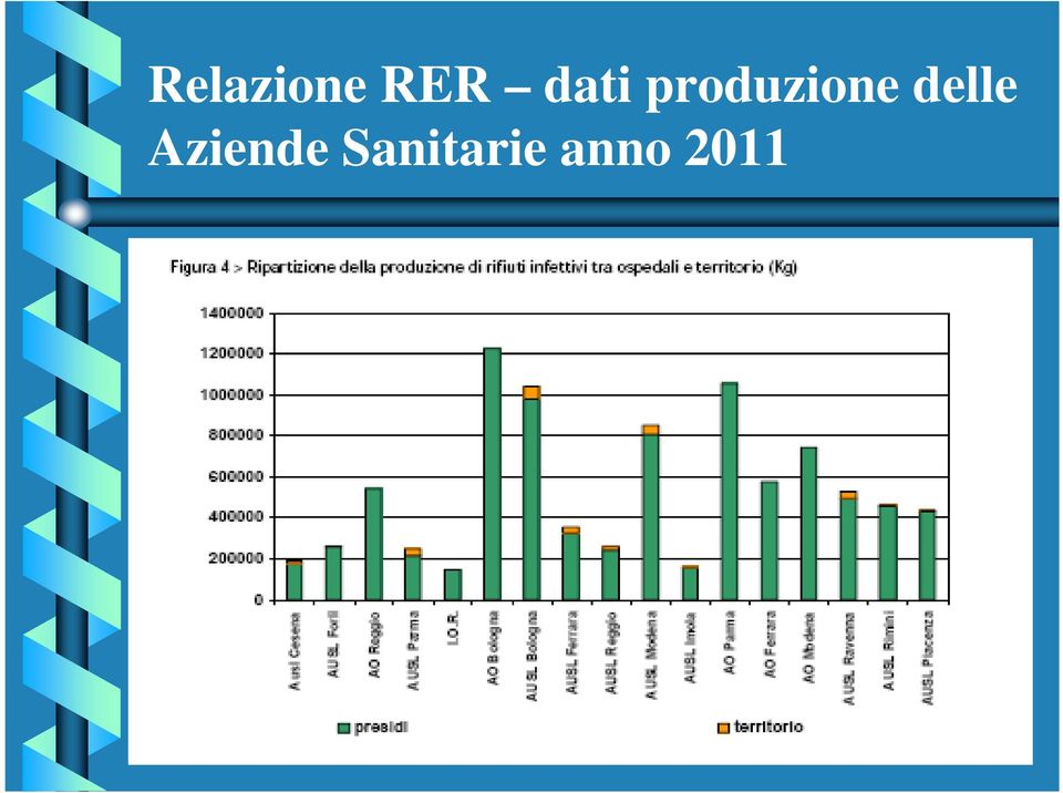 delle Aziende